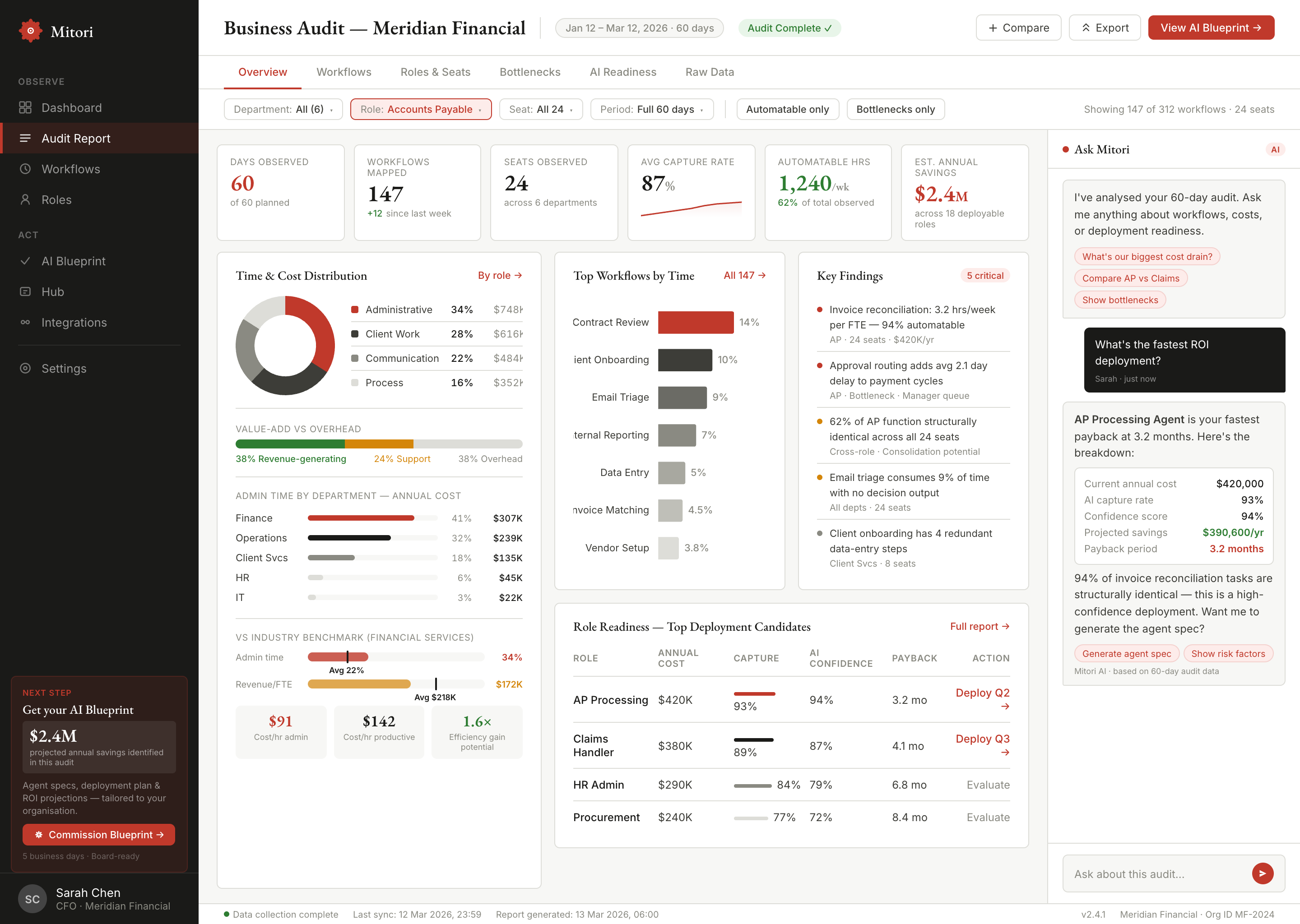 Mitori operational intelligence dashboard