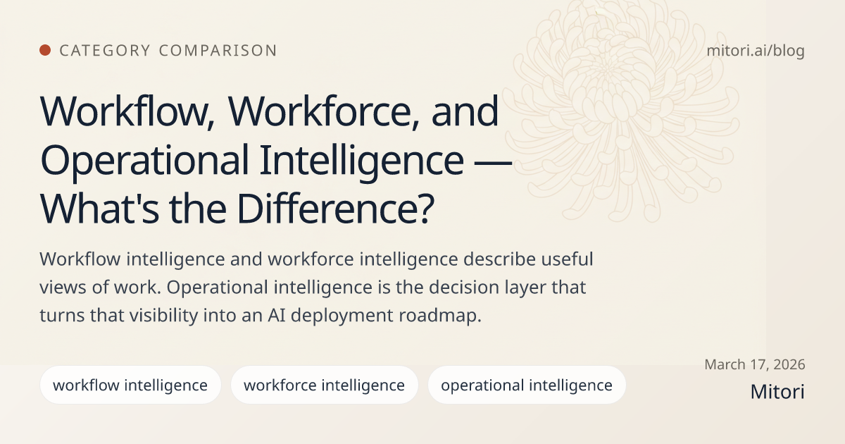 Workflow, Workforce, and Operational Intelligence — What's the Difference? — hero illustration