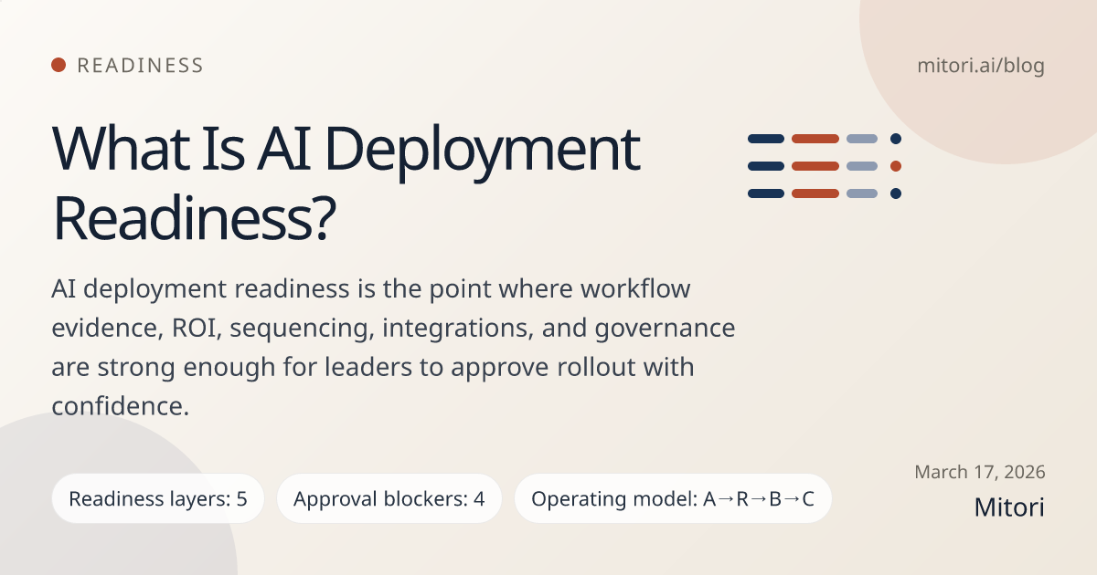 What Is AI Deployment Readiness? — Blog | Mitori